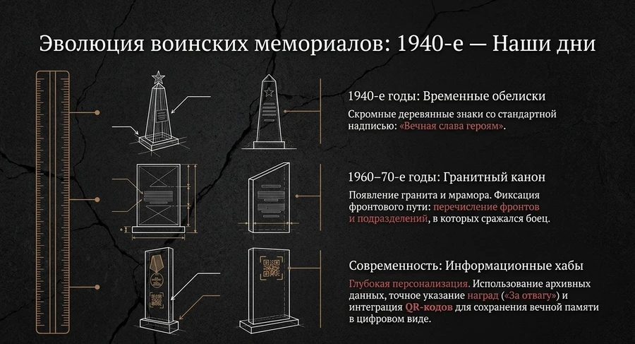evolycia